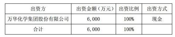 萬(wàn)華化學(xué)擬6千萬(wàn)設(shè)立采購(gòu)公司