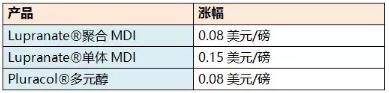 1月1日起 這些國際巨頭開始漲價(jià)！