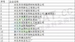 常州、興化關(guān)停近400家!