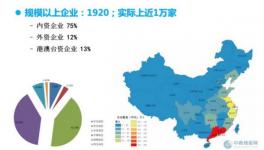 涂料油墨行業(yè)VOCs污染控制展望