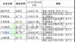 你有一張漲價(jià)函！請(qǐng)查收！
