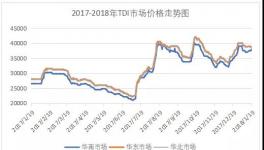 TDI印度工廠突發(fā)氣體泄露 TDI或?qū)⒗^續(xù)高漲