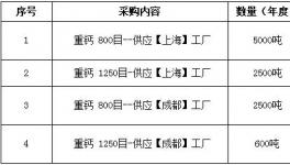 商機(jī)！紫荊花2018年10000噸重鈣采購項(xiàng)目發(fā)布