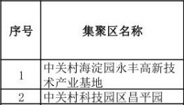 環(huán)保部：全國(guó)22省208家省級(jí)及以上工業(yè)集聚區(qū)將被撤園！