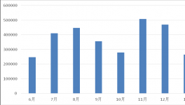 好機(jī)遇!好待遇!2018年就該這么干 