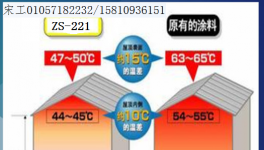 夏季屋頂反射隔熱降溫好