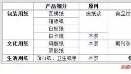 漲價(jià)勢頭已席卷全球!再不漲價(jià)你就OUT了 
