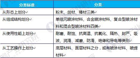 2018年中國噴涂行業(yè)發(fā)展趨勢分析 噴涂機(jī)器人將成為涂裝行業(yè)主流