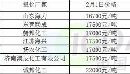 環(huán)氯價(jià)格出現(xiàn)劇烈波動(dòng)!“保價(jià)”分歧嚴(yán)重! 