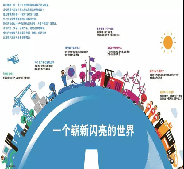發(fā)展粉末涂料成為環(huán)保政策下新趨勢