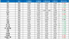 多廠斷貨!停產(chǎn)!封盤(pán)不報(bào)!產(chǎn)品供應(yīng)告急!