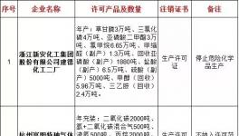 魯豫晉冀粵浙蘇多地工廠關停整改！