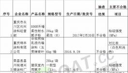 通報！又查出涂料產品35批次不合格