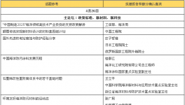 500多家企業(yè)齊聚上海！商量涂料發(fā)展大計(jì)！