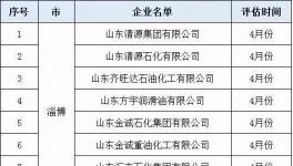山東255家化企請注意！這個(gè)月底?；菲髽I(yè)評估即將開始