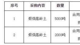  招標(biāo)公告｜美涂士2018-2019年煅燒高嶺土采購項(xiàng)目 