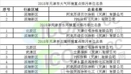 立邦、PPG、阿克蘇諾貝爾、關西等企業(yè)被納入重點排污名單