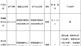 陜西省質(zhì)監(jiān)局：3批次建筑防水涂料產(chǎn)品不符合標(biāo)準(zhǔn)要求