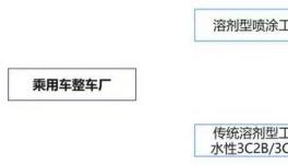 重磅!汽車涂料VOCs含量指標(biāo)發(fā)布