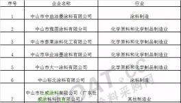 又一批涂料企業(yè)被重點(diǎn)監(jiān)管!