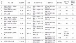 魚龍混雜!水性涂料是“真環(huán)?！边€是“真忽悠”