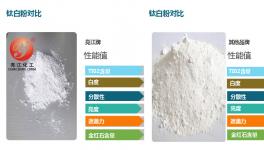美洲、歐洲的企業(yè)為何都購買這家鈦白粉!