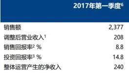 阿克蘇諾貝爾第二波漲價(jià)即將開(kāi)始