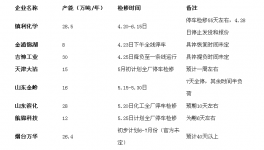 環(huán)氧丙烷：漲跌無由 逆勢(shì)而為