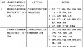 緊急!嘉寶莉25萬(wàn)噸/年涂料運(yùn)輸業(yè)務(wù)招標(biāo)