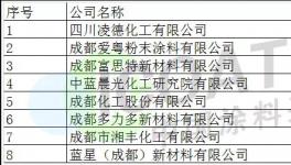 化工園“保護(hù)傘”失效！這些涂料企業(yè)很“受傷”！