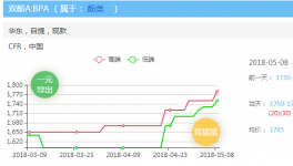 緊急！斷貨、停止報(bào)價(jià)！5月份原材料供貨緊張！