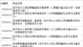 這些涂料進(jìn)口將實施專項檢查(附名單)