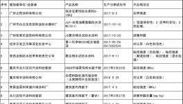 江蘇省、廣東省、上海市、河南省多省發(fā)布抽檢不合格產(chǎn)品
