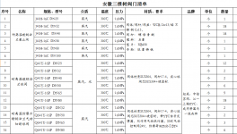 三棵樹涂料最新一批設(shè)備采購