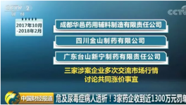 這3家化工企業(yè)聯(lián)手壟斷！被罰1283萬(wàn)元！