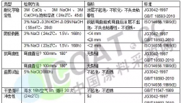 干貨：粉末涂料在鋼筋纜索上的應(yīng)用！