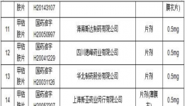 中國水性涂料行業(yè)發(fā)展前景及市場投資風(fēng)險預(yù)測