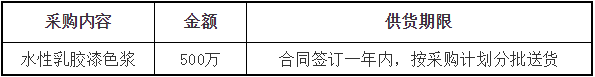 美涂士2019年部分原材料招采計劃發(fā)布