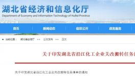 又是500家！這個地區(qū)化工企業(yè)關(guān)改搬轉(zhuǎn)計劃發(fā)布！