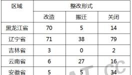 25個省下最后通牒！近萬家化工企業(yè)面臨搬遷整改 部分名單