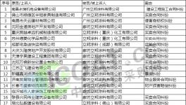 官司纏身！環(huán)保違規(guī)！失信！質(zhì)量不合格！立邦涂料怎么了