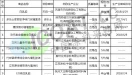 阿克蘇諾貝爾、立邦涂料、威士伯等企業(yè)涂料質(zhì)檢結(jié)果發(fā)布