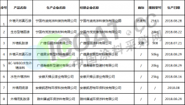 最新通報！這些地區(qū)50批次涂料質(zhì)檢抽查結(jié)果發(fā)布