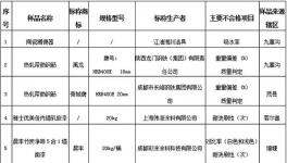 曝光！又一批涂料產(chǎn)品抽檢不合格！