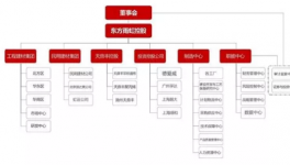 東方雨虹突然換帥！正在布局這個(gè)領(lǐng)域！