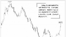 這種原材料竟連續(xù)三天大漲！累計(jì)漲幅近9%！
