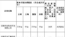 山東、浙江等多地化工企業(yè)再現(xiàn)停產(chǎn)！