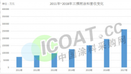 三棵樹(shù)為何這么牛！看看這里就明白………..