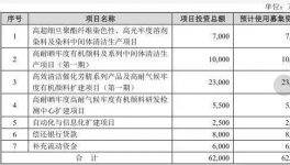 被指利益輸送！七彩化學(xué)剛上市就被曝出多項(xiàng)內(nèi)幕！