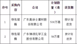 美涂士2019年556萬套鐵包裝桶項(xiàng)目緊急招標(biāo)！